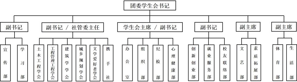 组织框架图